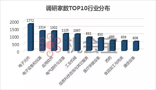 半年內吸引1700多家機構去調研！原來最受市場追捧的是這個行業(yè)——電阻器